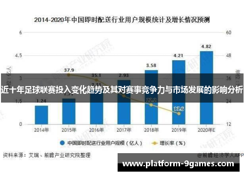 近十年足球联赛投入变化趋势及其对赛事竞争力与市场发展的影响分析 近十年足球联赛投入变化趋势及其对赛事竞争力与市场发展的影响分析