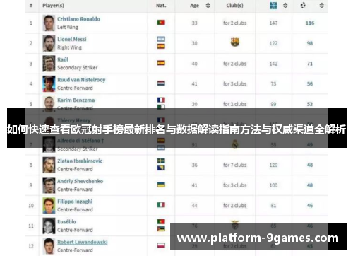 如何快速查看欧冠射手榜最新排名与数据解读指南方法与权威渠道全解析