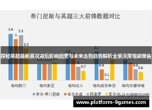 探秘英超最新赛况背后影响因素与未来走势趋势解析全景深度观察报告