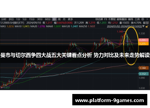 曼市与切尔西争四大战五大关键看点分析 势力对比及未来走势解读 曼市与切尔西争四大战五大关键看点分析 势力对比及未来走势解读