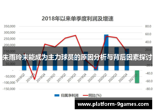 朱雨玲未能成为主力球员的原因分析与背后因素探讨